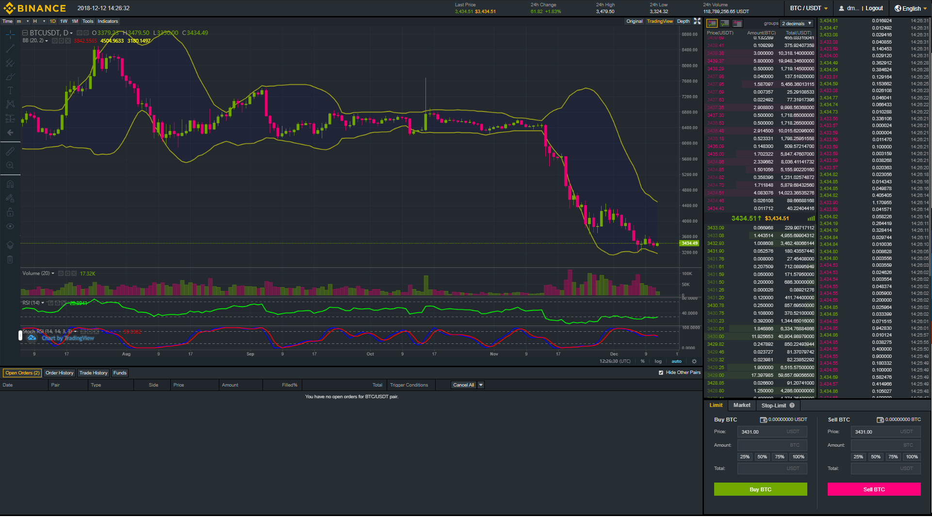 Snapshot of the advanced user interface for trading at Binance 