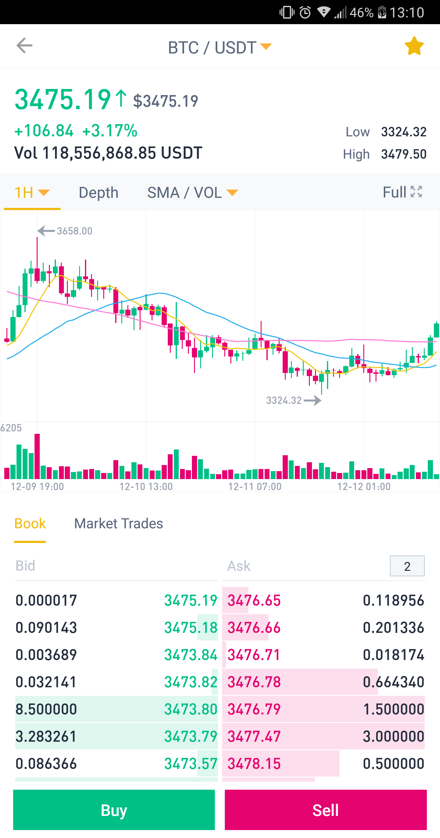  The interface of Binance’s mobile trading application 