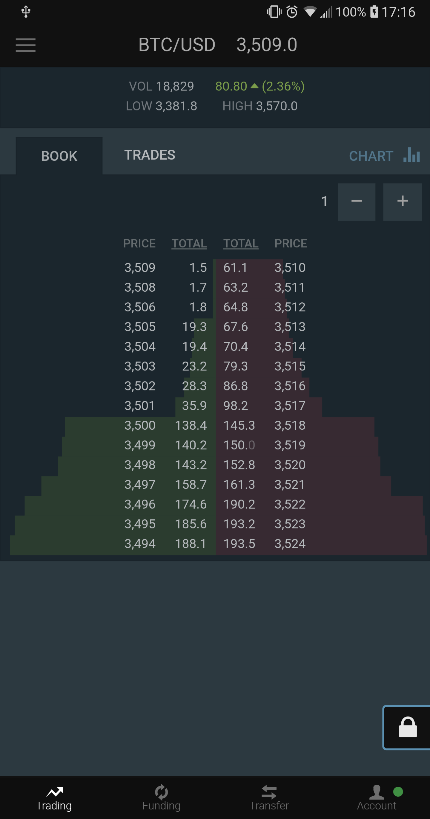  The starting screen of Bitfinex’s mobile app 