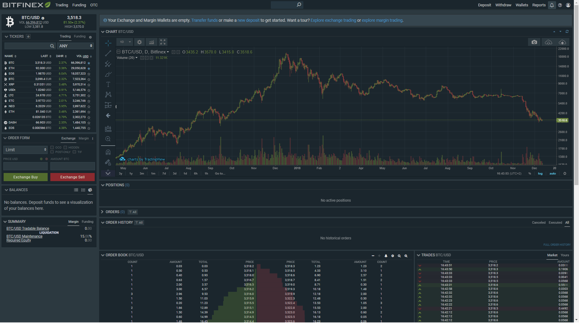 Bitfinex’s homepage and trading interface 