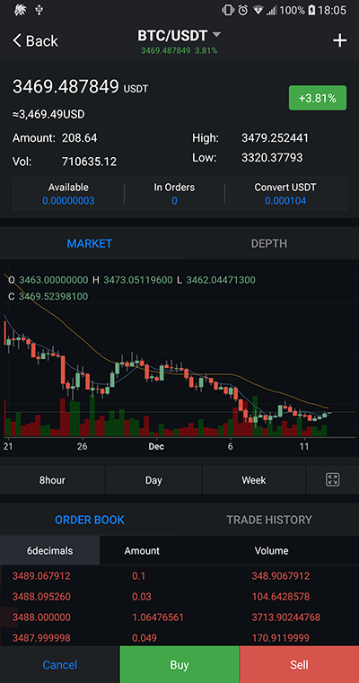 Trading interface of KuCoin’s mobile application 