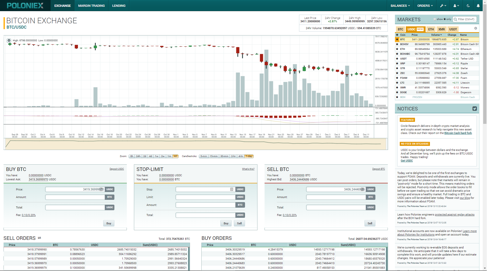 This is how Poloniex’s browser trading interface looks like 